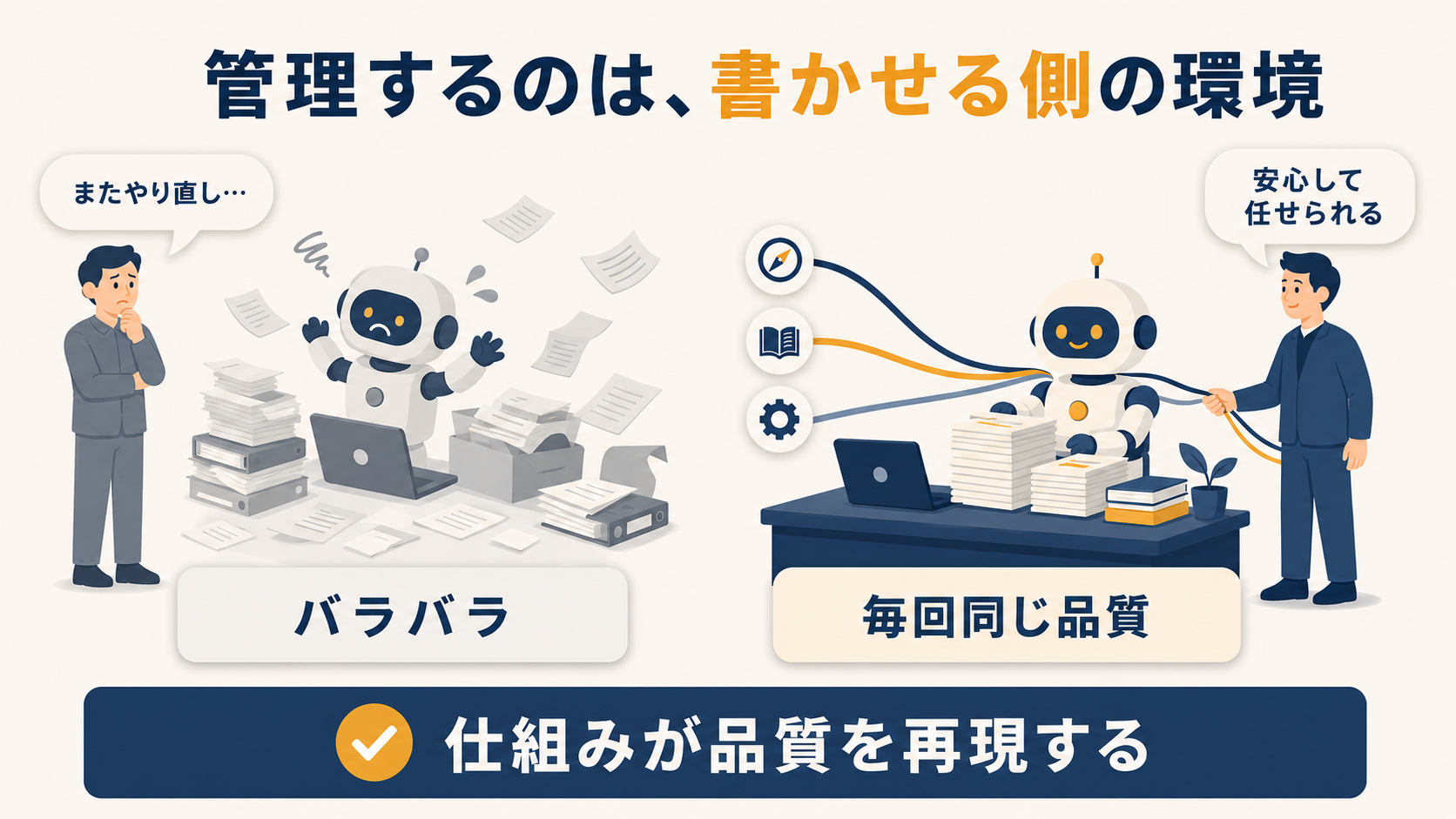手綱なしで散らかすAIと、ハーネス装着で整然と成果を出すAIの対比イラスト