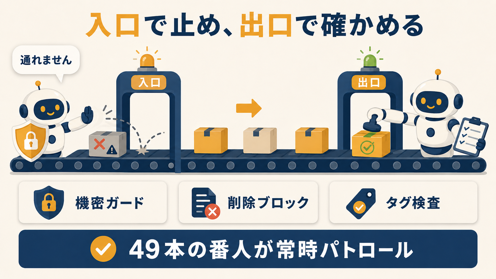 ゲートが並ぶ検問レーンをツール呼び出しの箱が通過し盾のガードが検査するイラスト